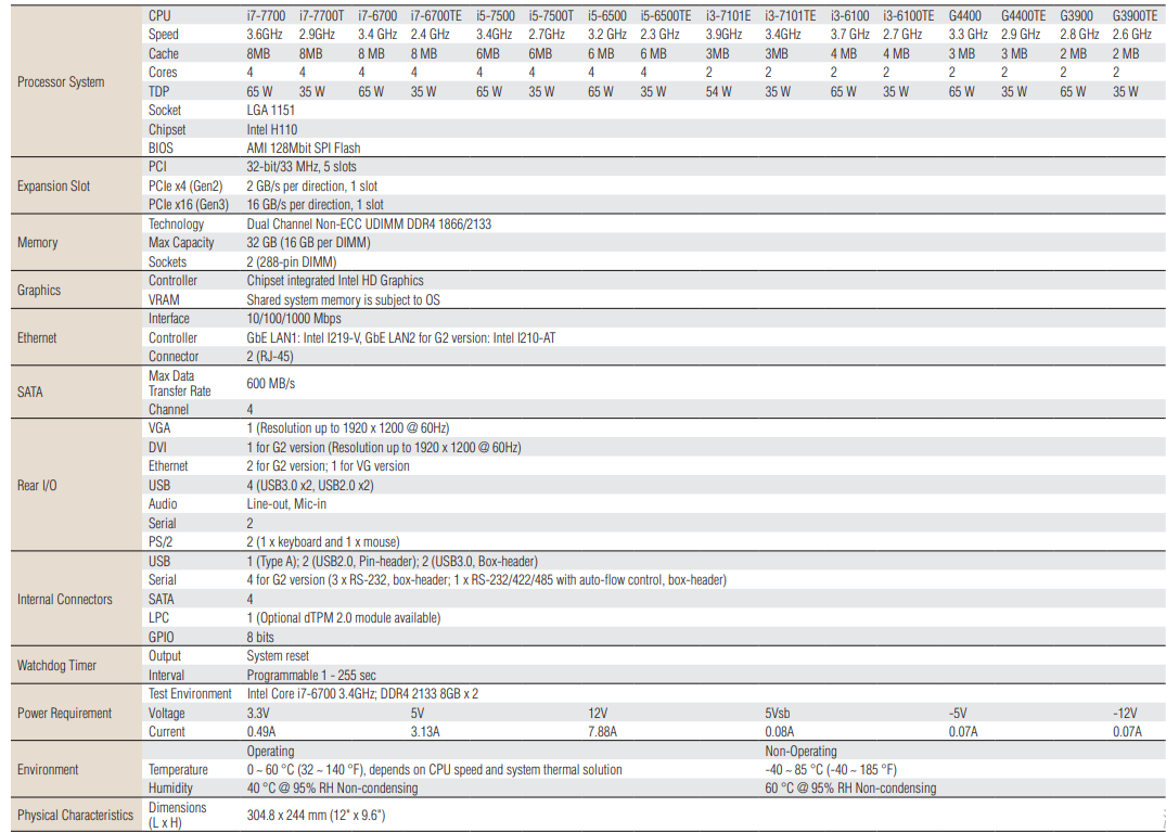 AIMB-705(圖1)