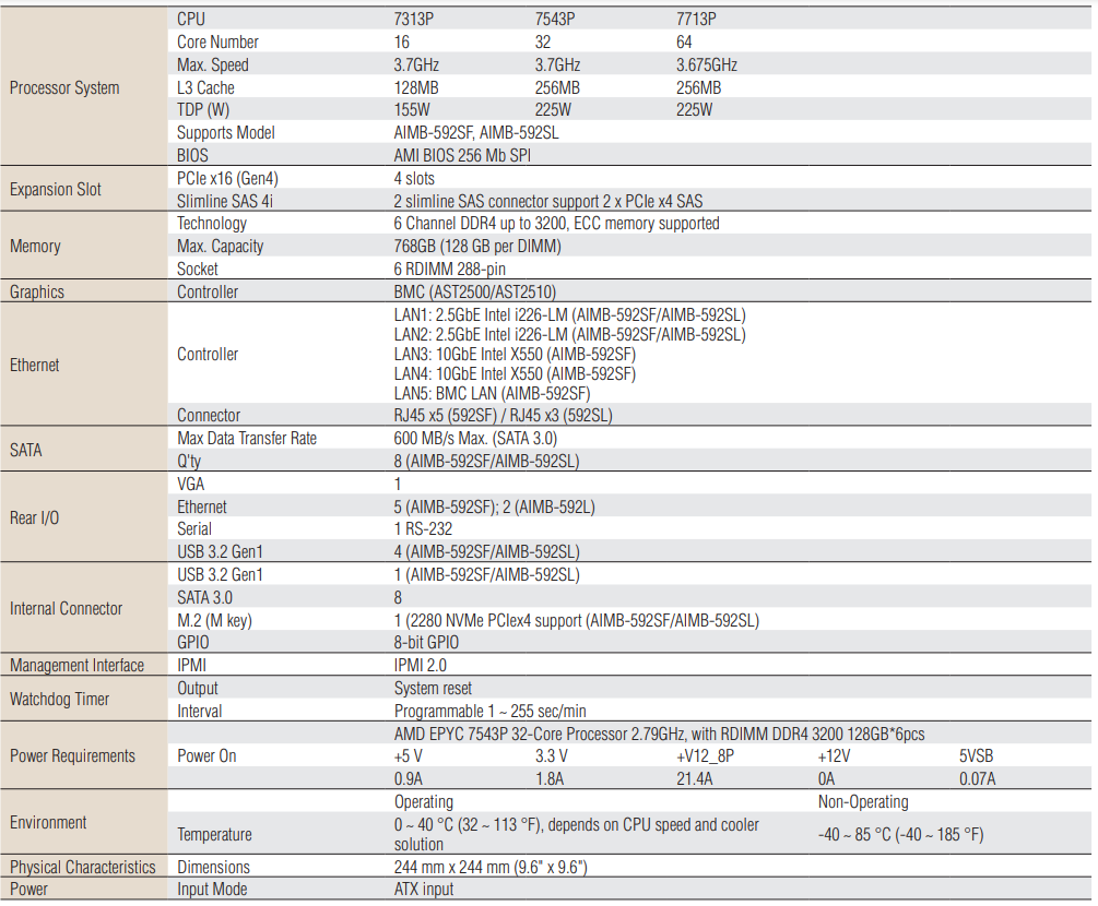 AIMB-588(圖1)