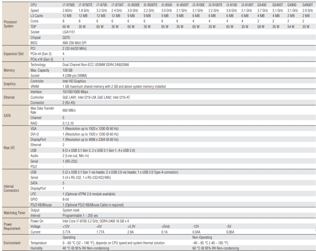 AIMB-785(圖1)